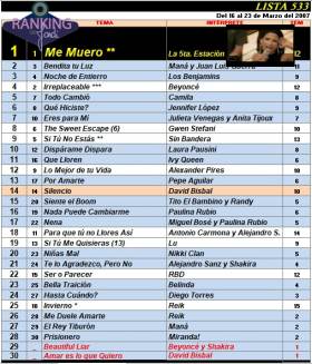 Ranking 533 de 2007
